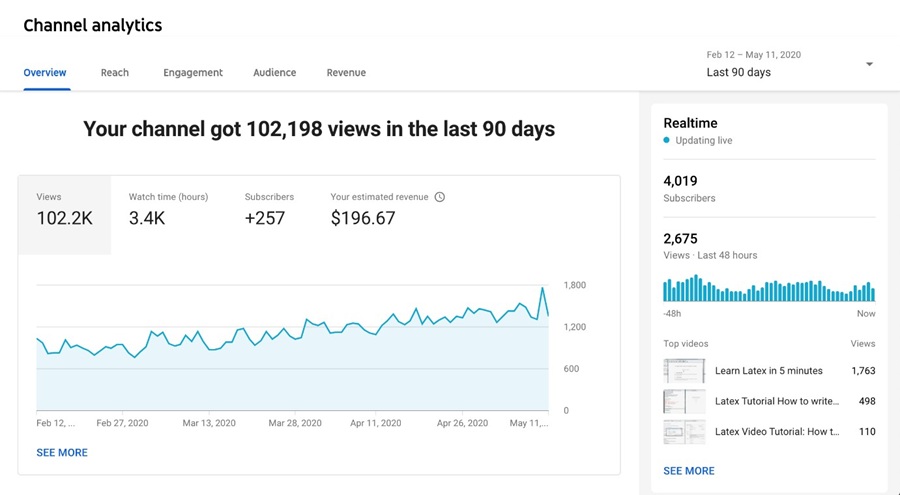 AI faceless YouTube channel money making 2026