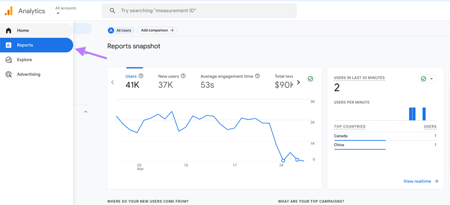 Niche blog income with AI content creation